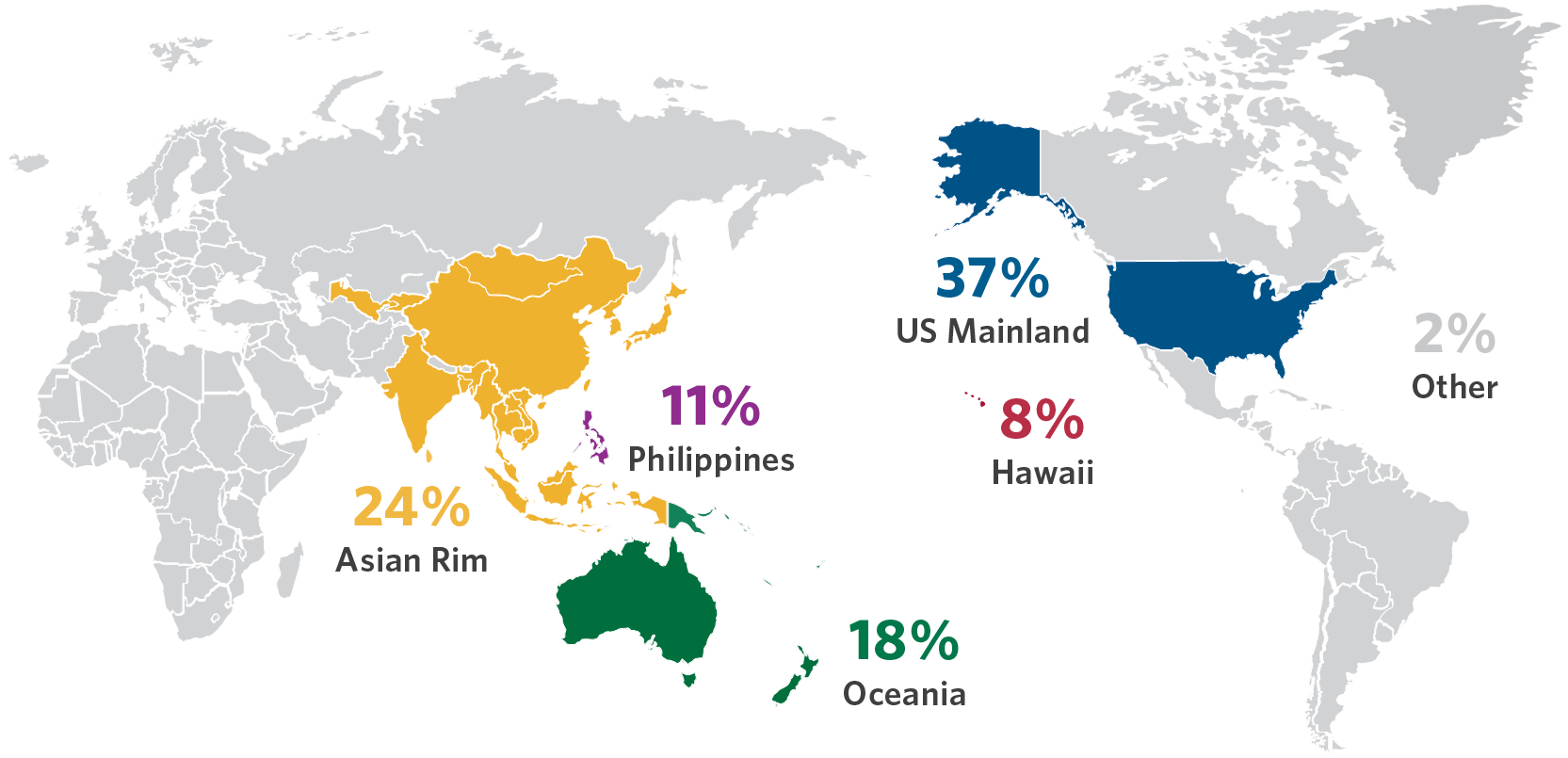 A world map showing what percentage of BYU–Hawaii students come from different parts of the world: 37 percent from the US Mainland, 24 percent from the Asian Rim, 18 percent from Oceania, 11 percent from the Philippines, 8 percent from Hawaii, and 2 percent from other areas of the world.
