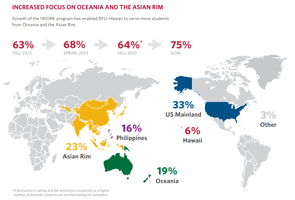 Infographic of IWORK increased focus on Oceania and the Asian rim