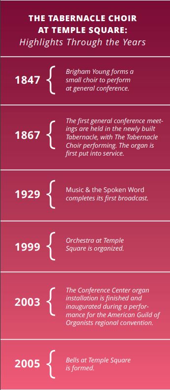 Tabernacle Choir organizational timeline